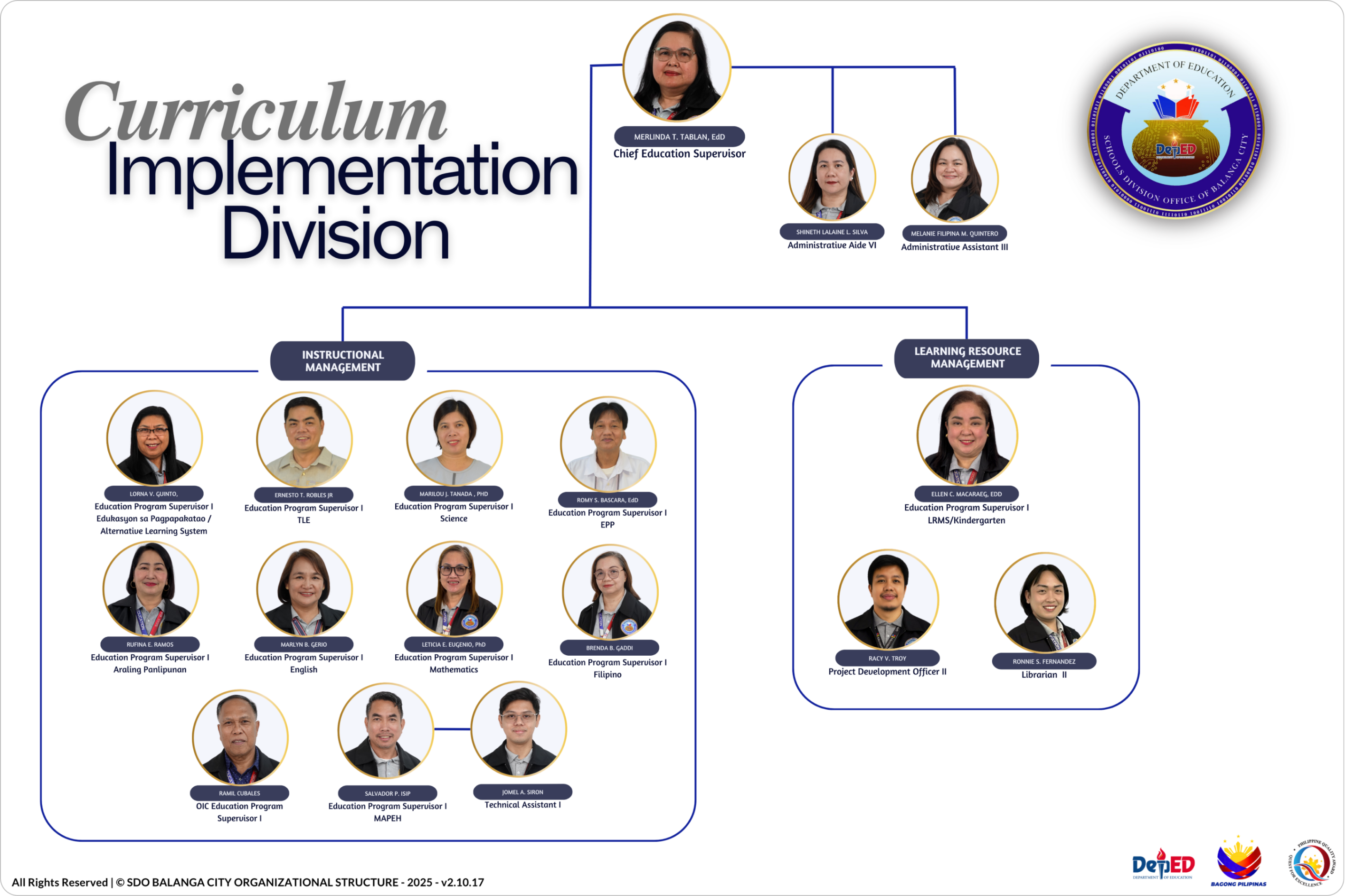 OSDS Org Chart