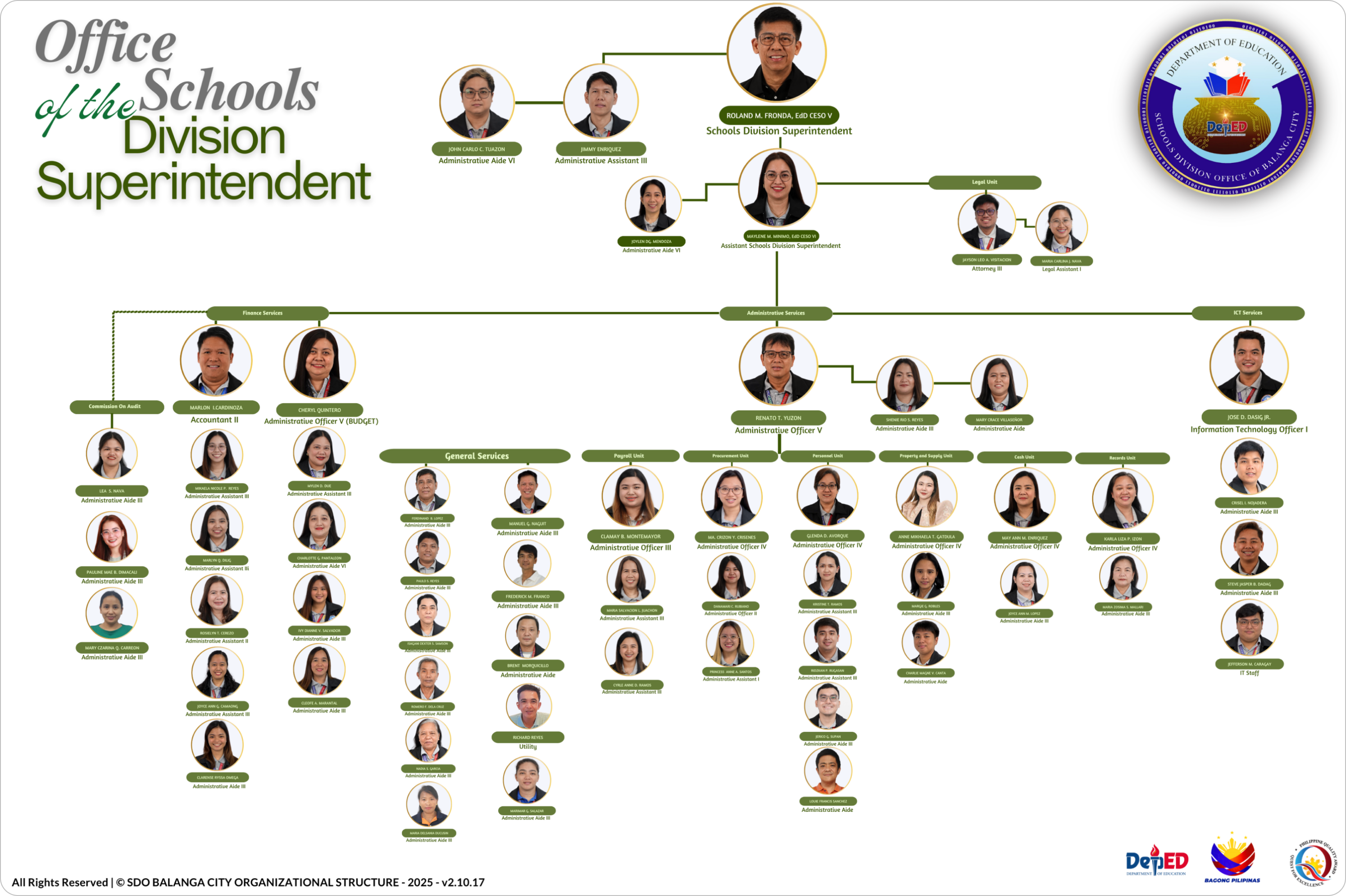 OSDS Org Chart