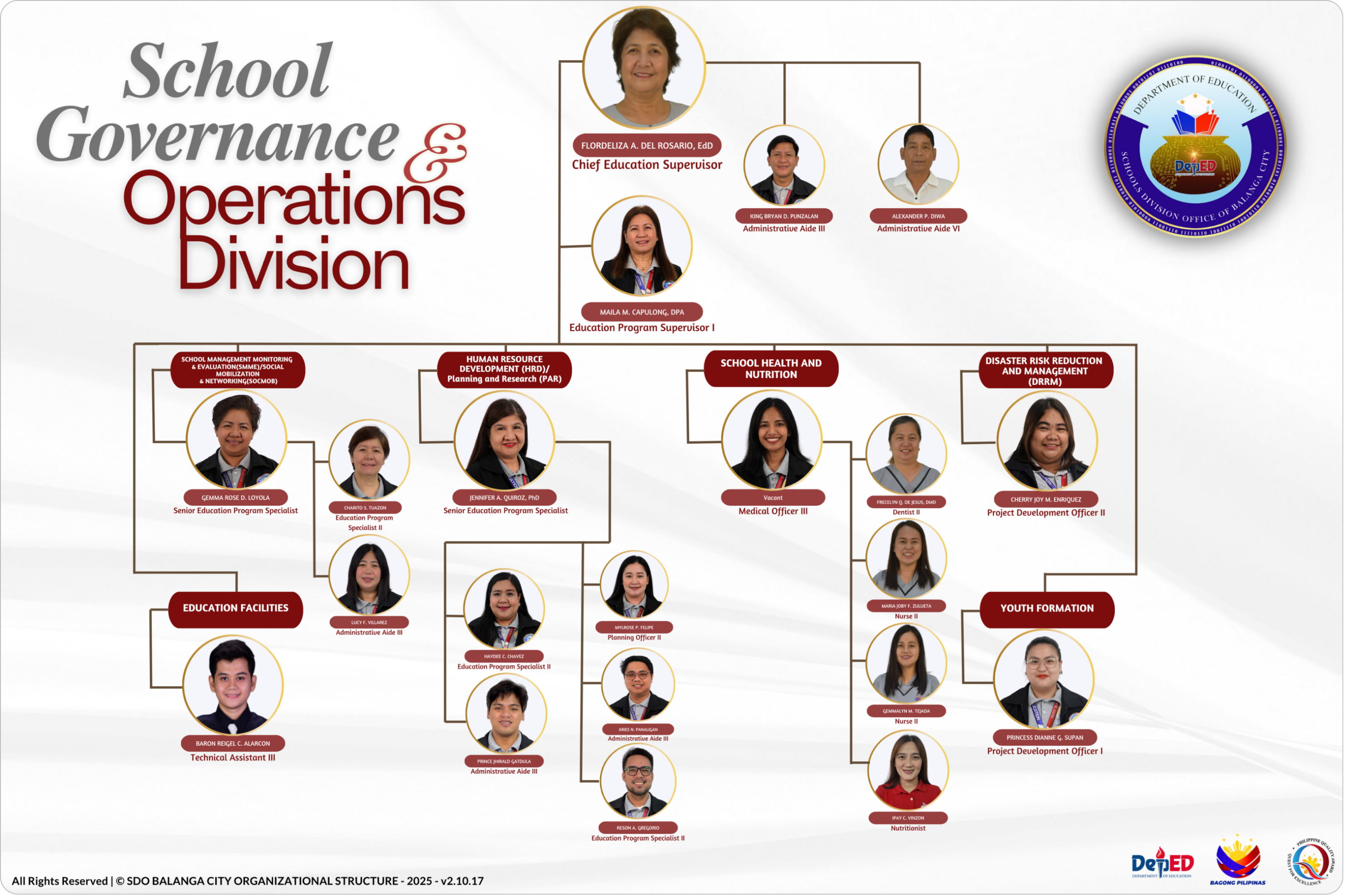 OSDS Org Chart
